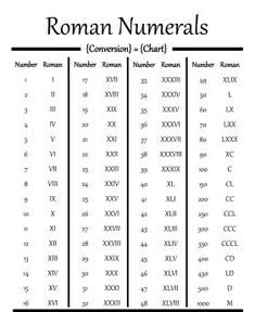 Roman Numerals 1- 1000 | Roman Numerals