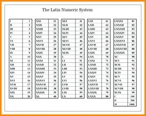 Roman Numerals Table Chart 1 to 500