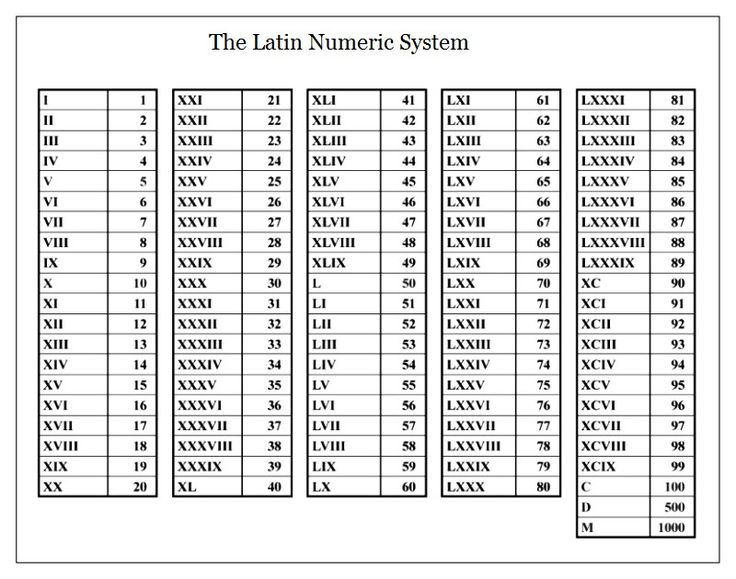 Roman Numerals Chart 1 To 500 Roman Numerals