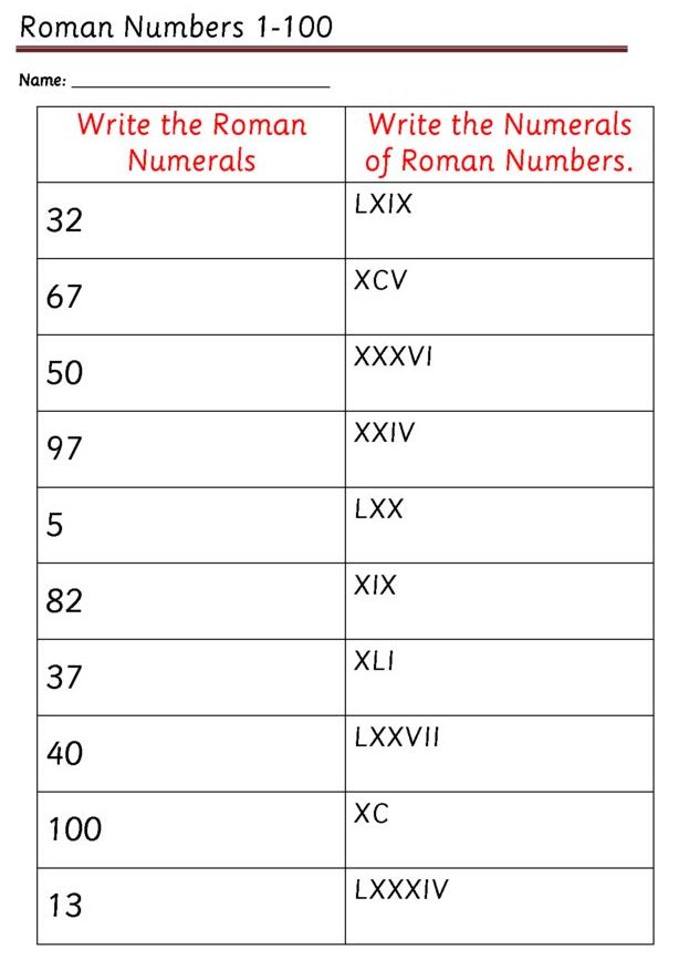 Roman Numerals Worksheet 