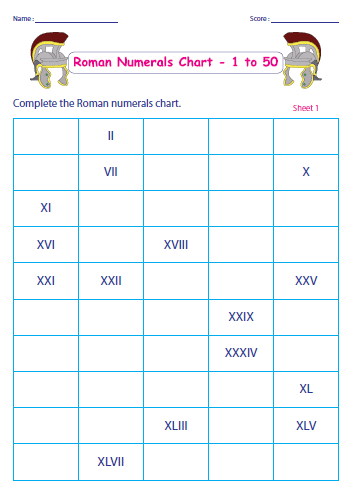 Blank Roman Numeral  1 to 50 Worksheet