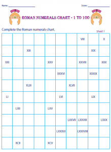 Free Printable Roman Numerals 1 to 200 Chart PDF