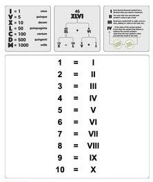 Roman Numerals Chart 1-10 