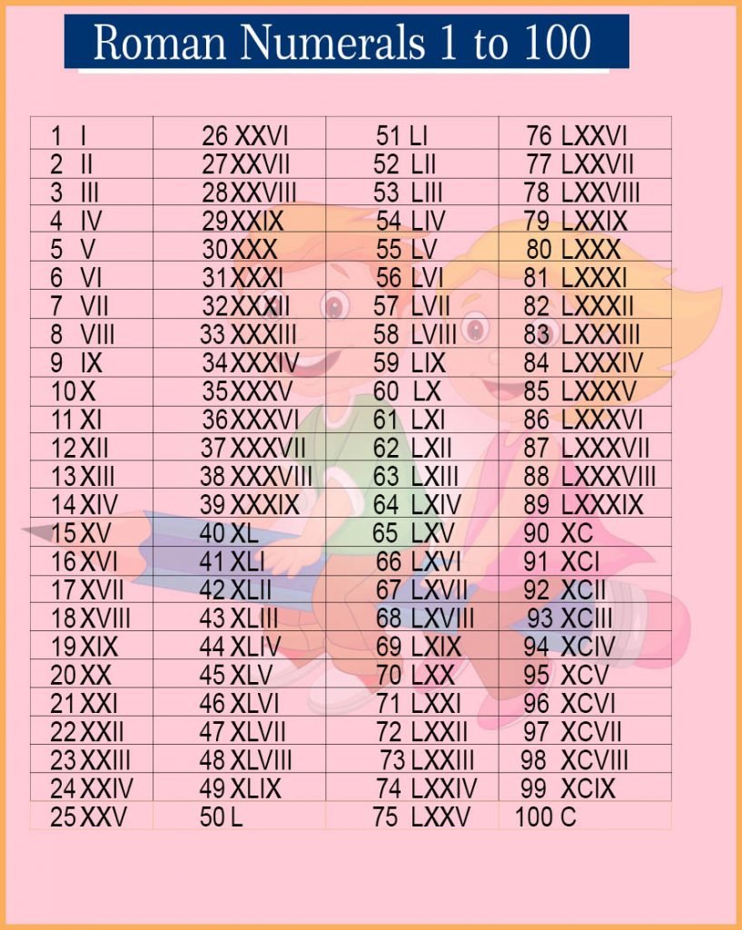 free-printable-roman-numerals-1-100-chart-template