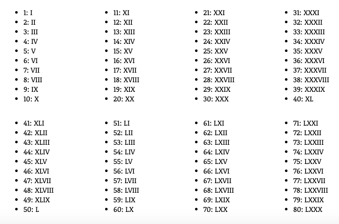 Free Printable Roman Numerals 1 To 200 Chart Pdf