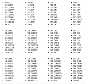 Free Printable Roman Numerals 1 to 200 Chart PDF