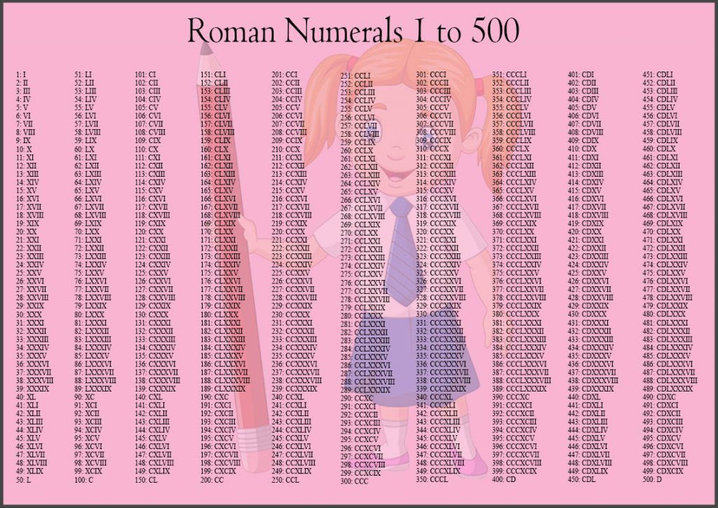 roman-numerals-table-chart-1-to-500