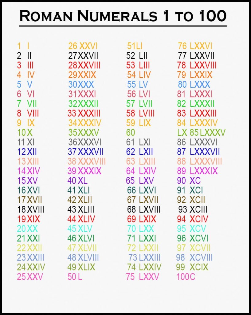 roman-numbers-1-100-chart-roman-numerals