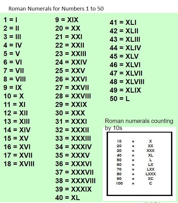 Printable Roman Numerals Chart 1 To 50 Roman Numerals Images And 