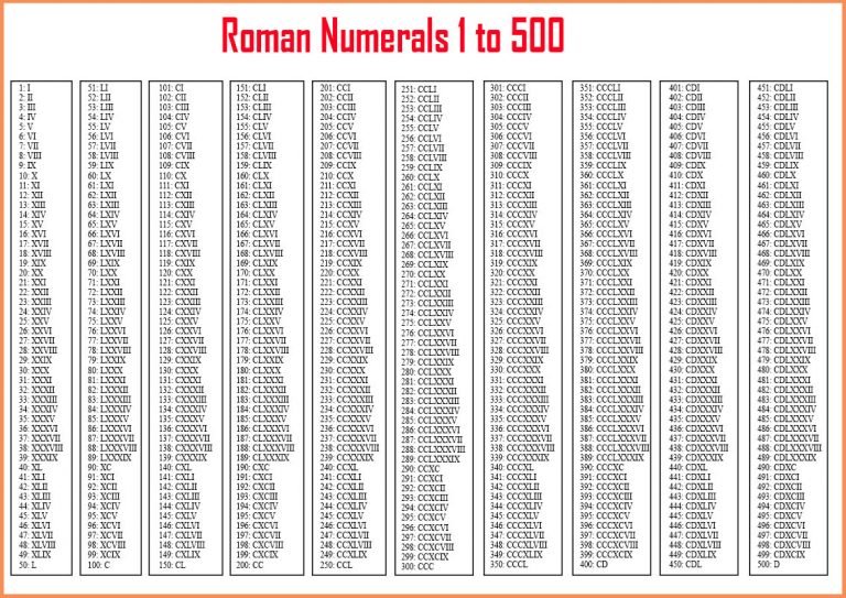 Printable Roman Numerals Chart