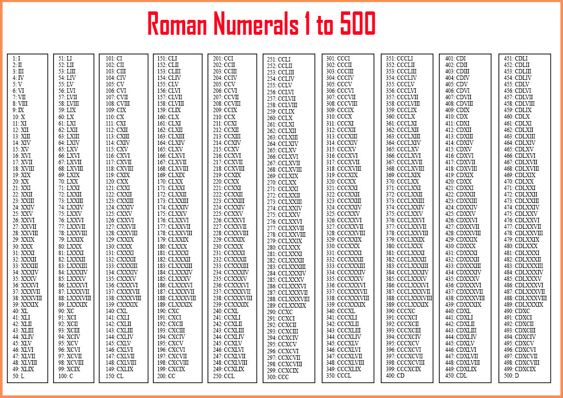 Roman Numerals Table Chart 1 To 500