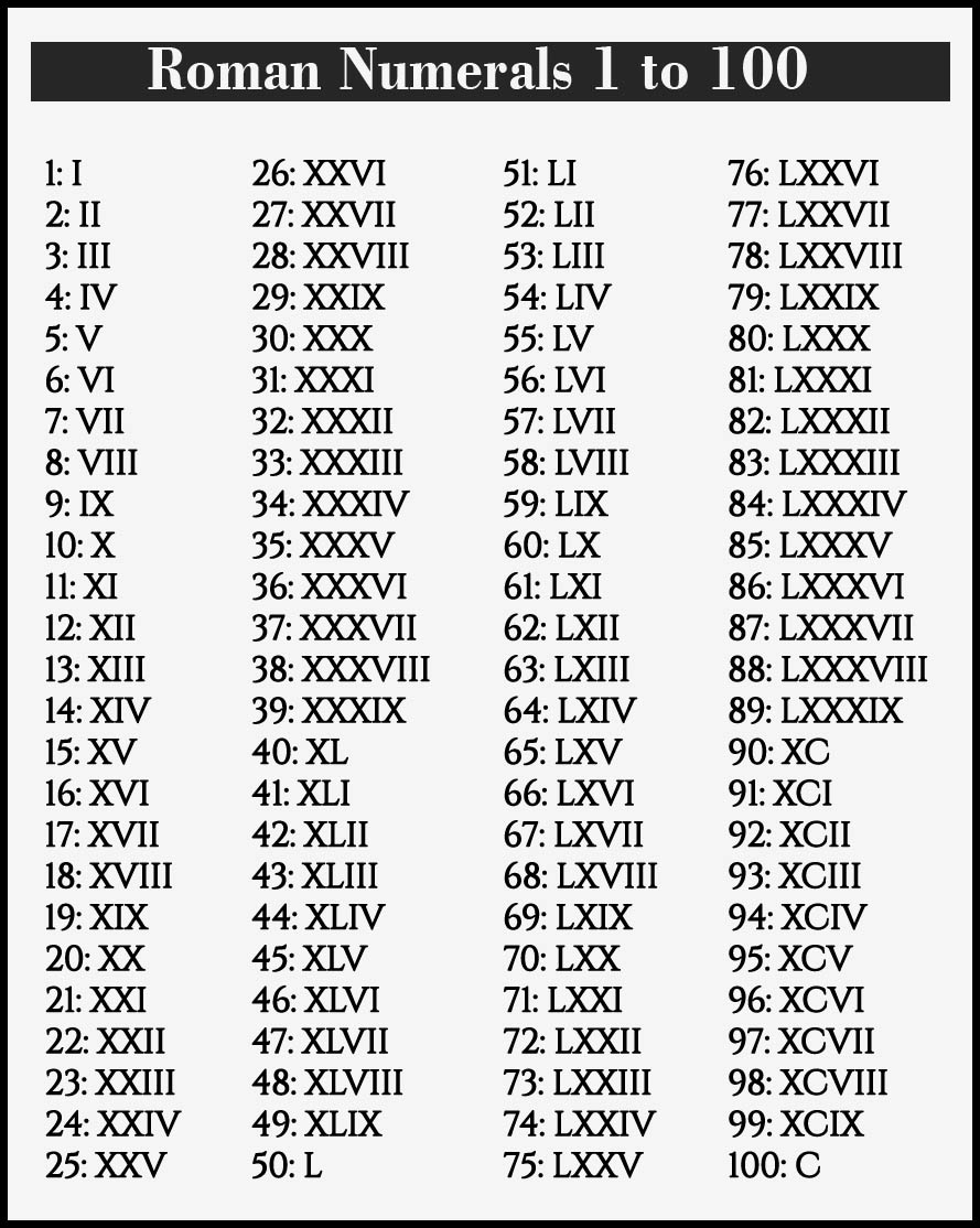 roman numerals 1 100 chart roman numerals