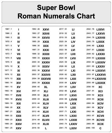 Roman Numerals 1 To 2000 Roman Numerals