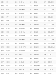 Free Printable Roman Numerals 1 To 1000 Chart