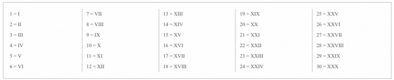 Free Printable Roman Numerals 1-30 Template PDF