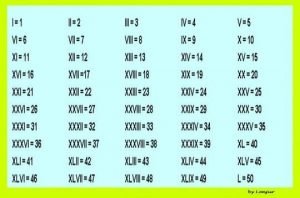 free printable roman numerals 1 50 template pdf