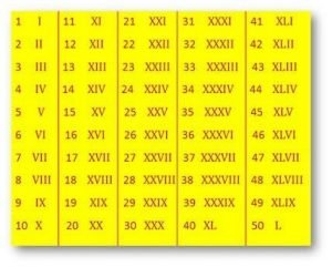 free printable roman numerals 1 50 template pdf