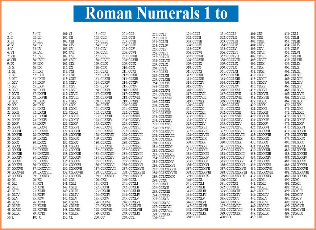 Roman Numerals 1 to 500 | Roman Numerals