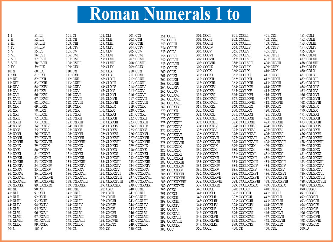 ROMAN NUMERALS CHART 1 TO 500