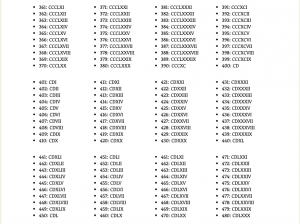 free printable roman numerals chart 1 to 1000