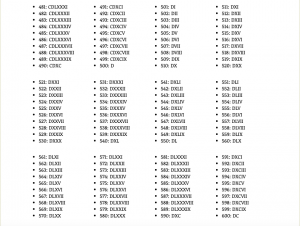 free printable roman numerals chart 1 to 1000