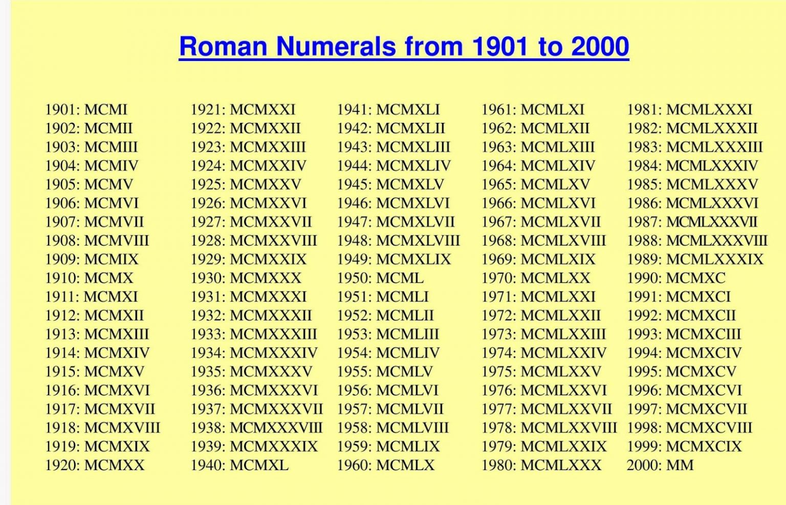 Roman Numerals Chart Reference Page For Students Printable Charts Roman Numbers 1 100 Chart