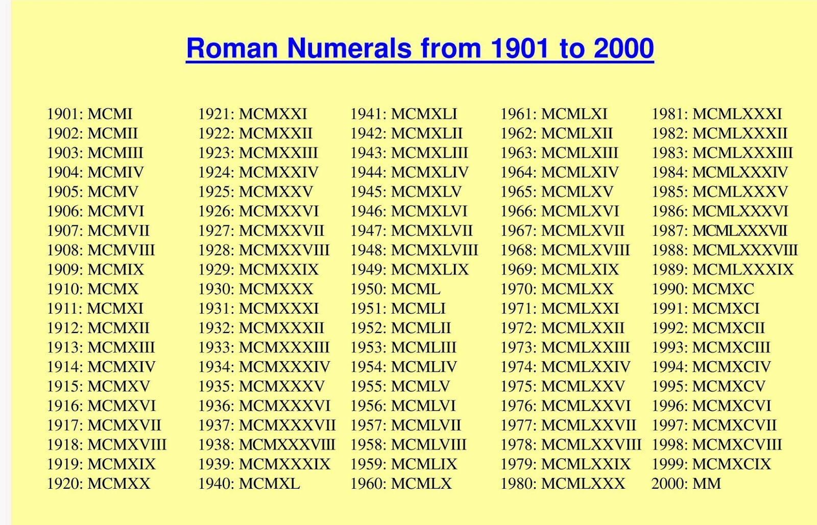 roman numerals 1 TO 2000