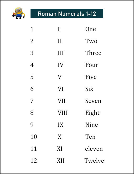 Roman Numerals 1-12