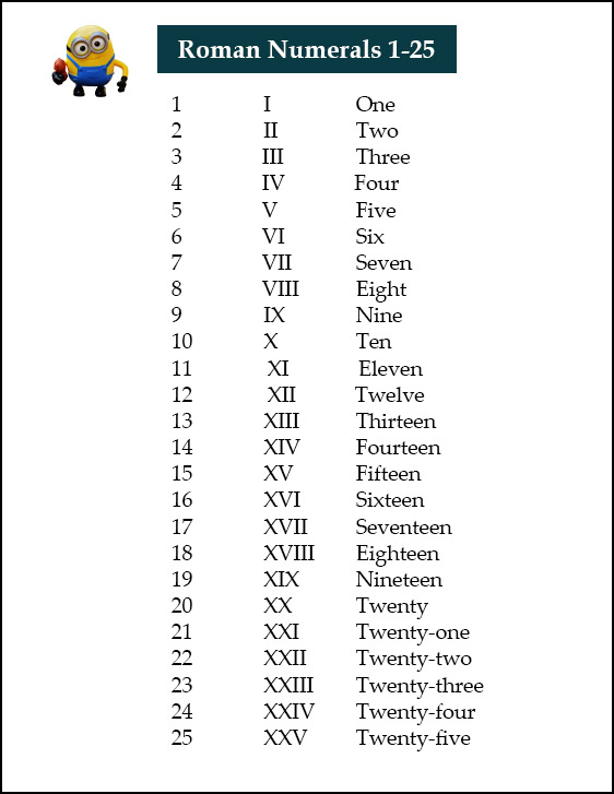 Printable Roman Numerals 1-25 Chart