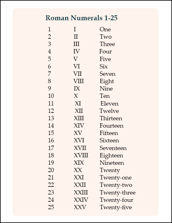 Roman Numbers 1 to 25
